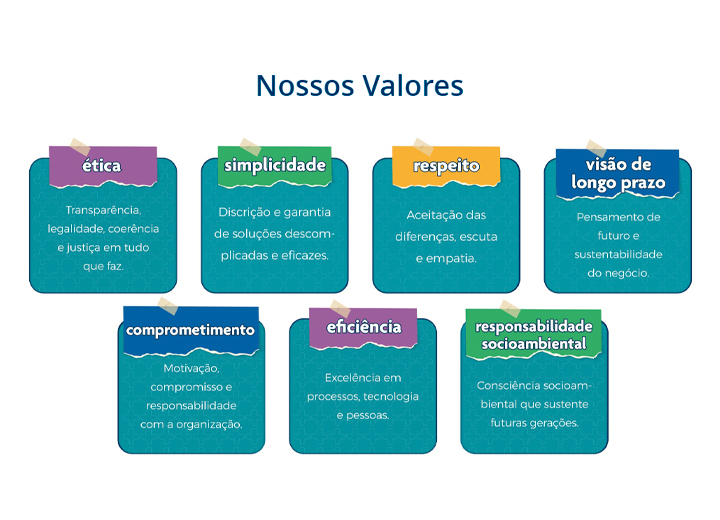 Valores