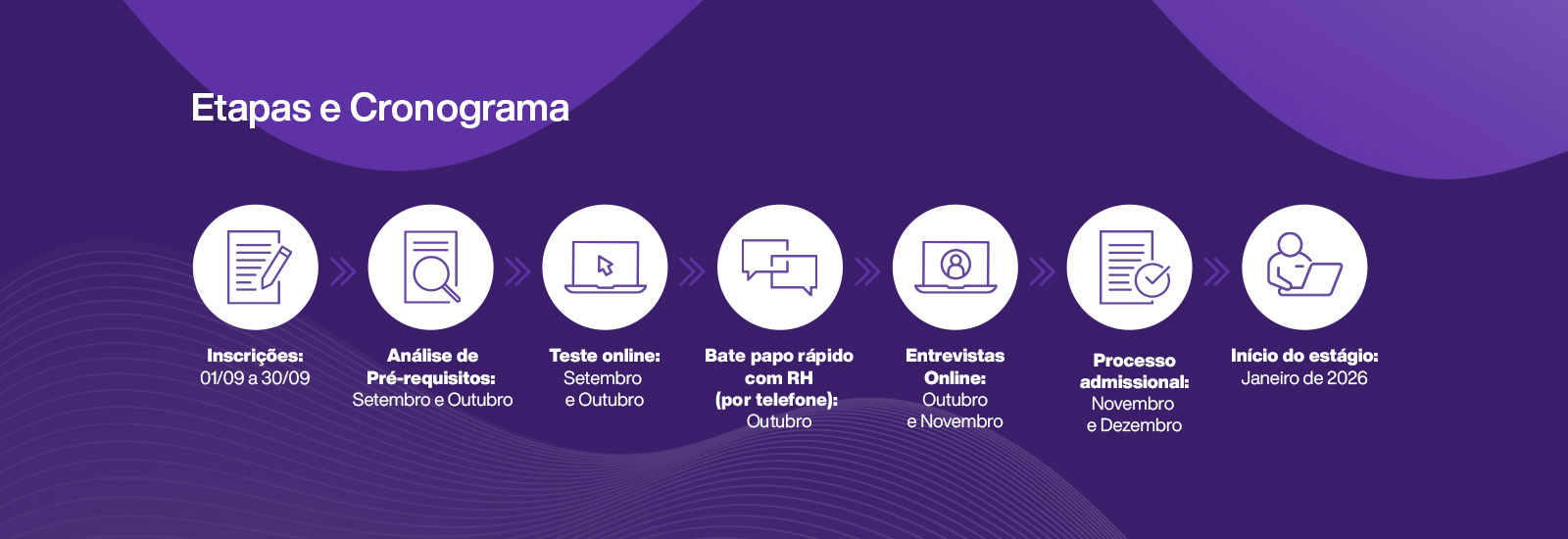 Etapas