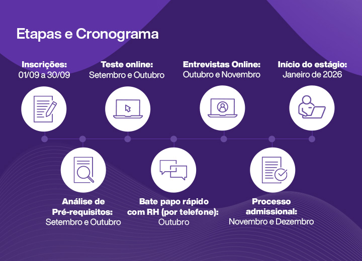 Etapas