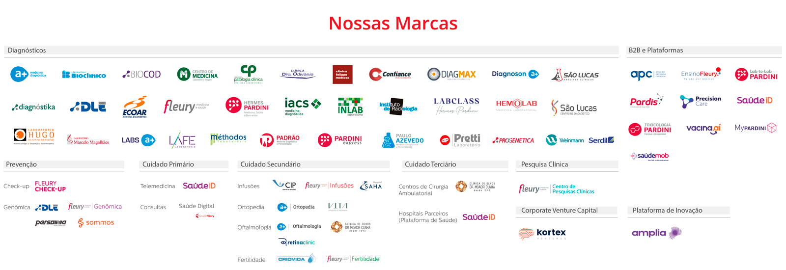 Marcas