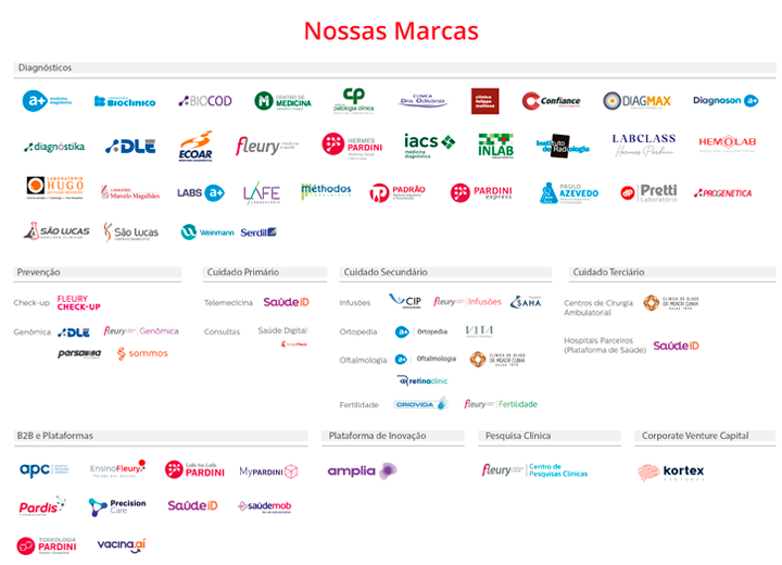 Marcas