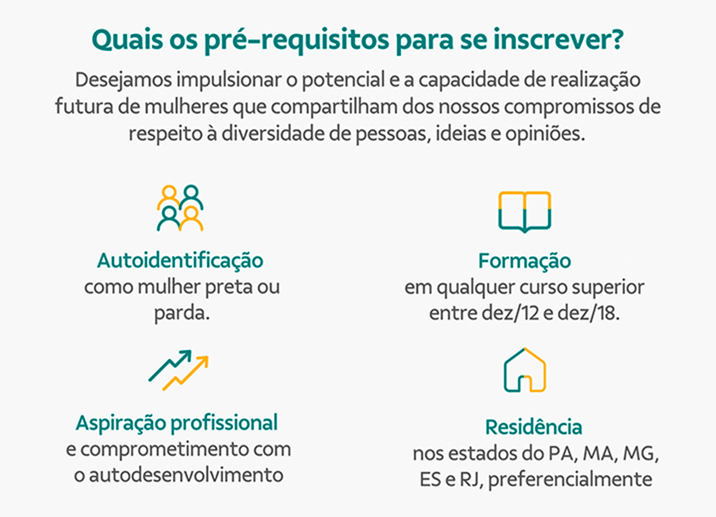 requisitos para se inscrever autoidentificacao como mulher preta ou parda formacao qualquer curso superior entre dezembro 12 e dezembro 18 e residir nos estados de PA MA MG ES